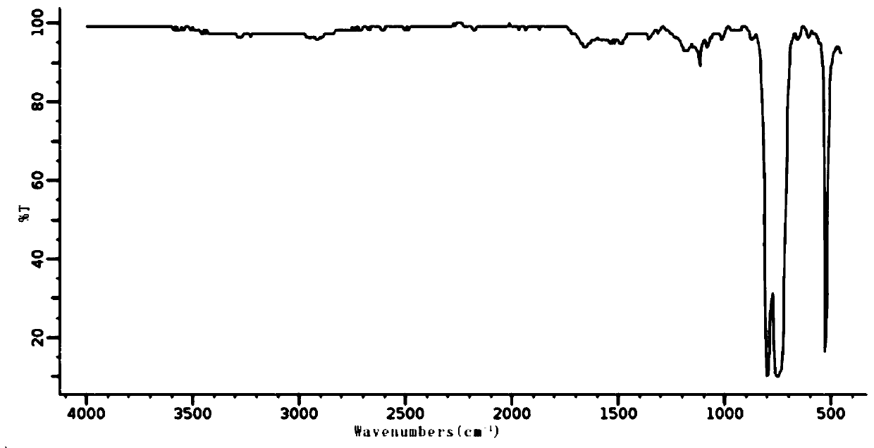 Method for continuously synthesizing perchloromethyl mercaptan