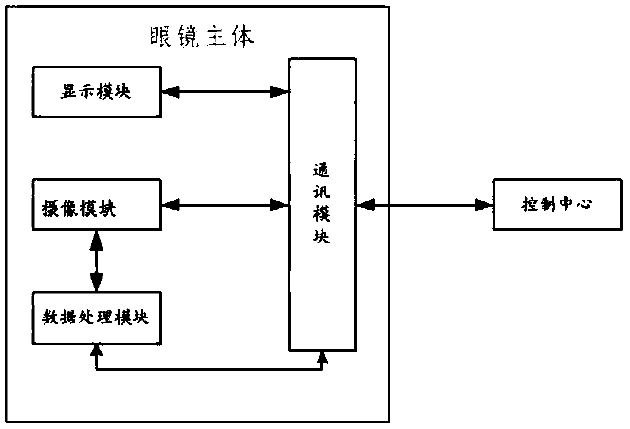 LCOS architecture-based face recognition AR glasses and face recognition method thereof