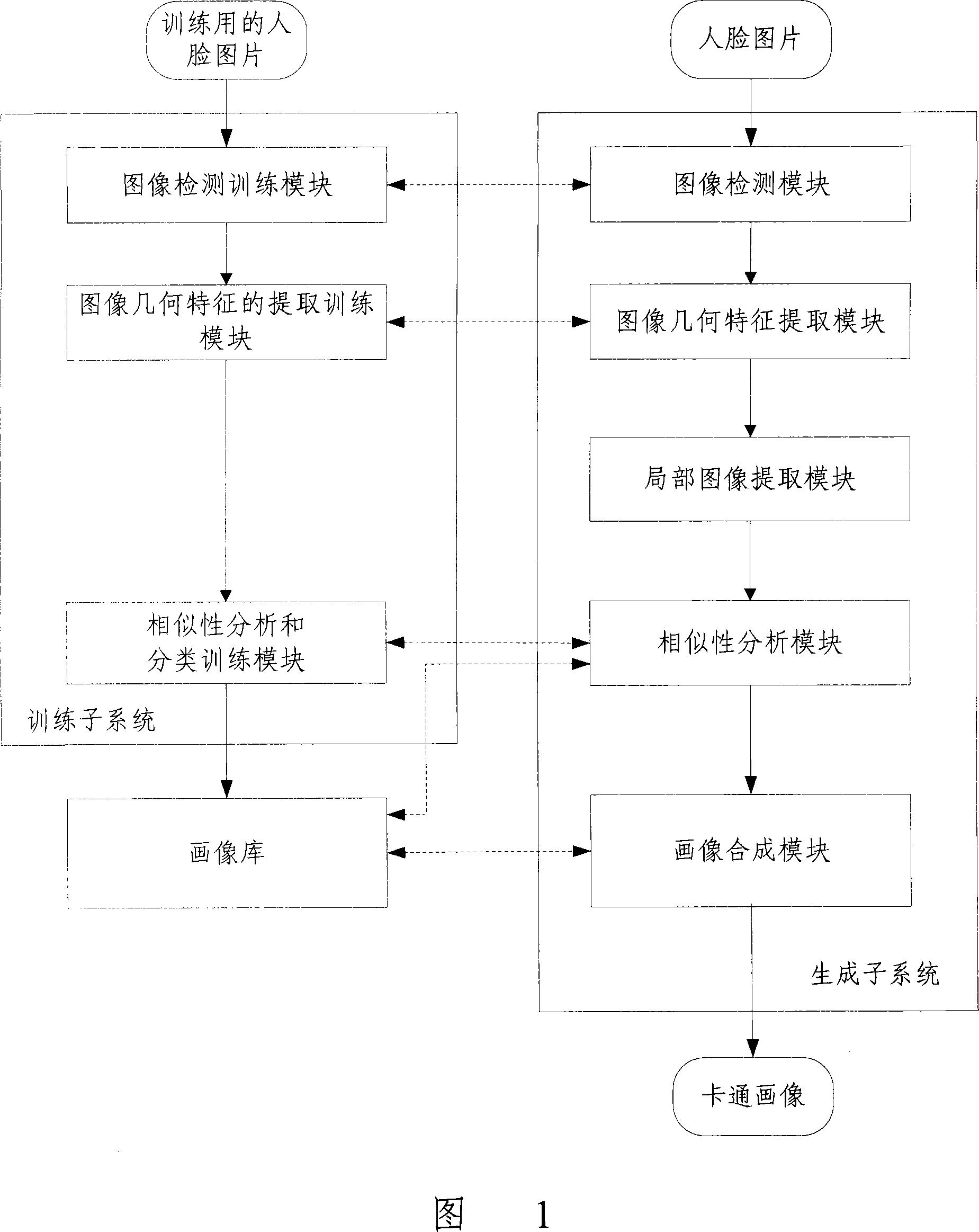 Image generation system and method for generating image