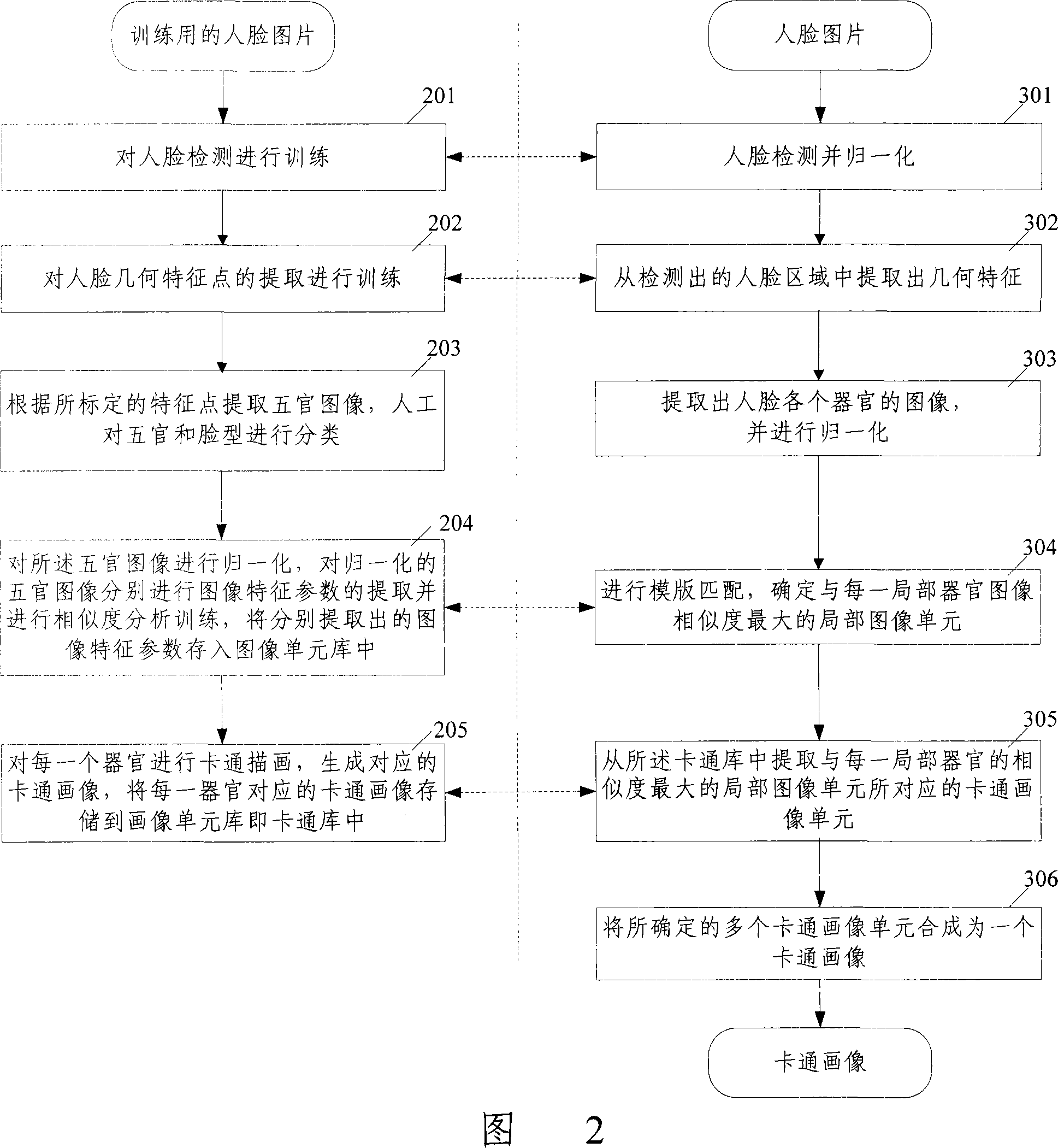 Image generation system and method for generating image