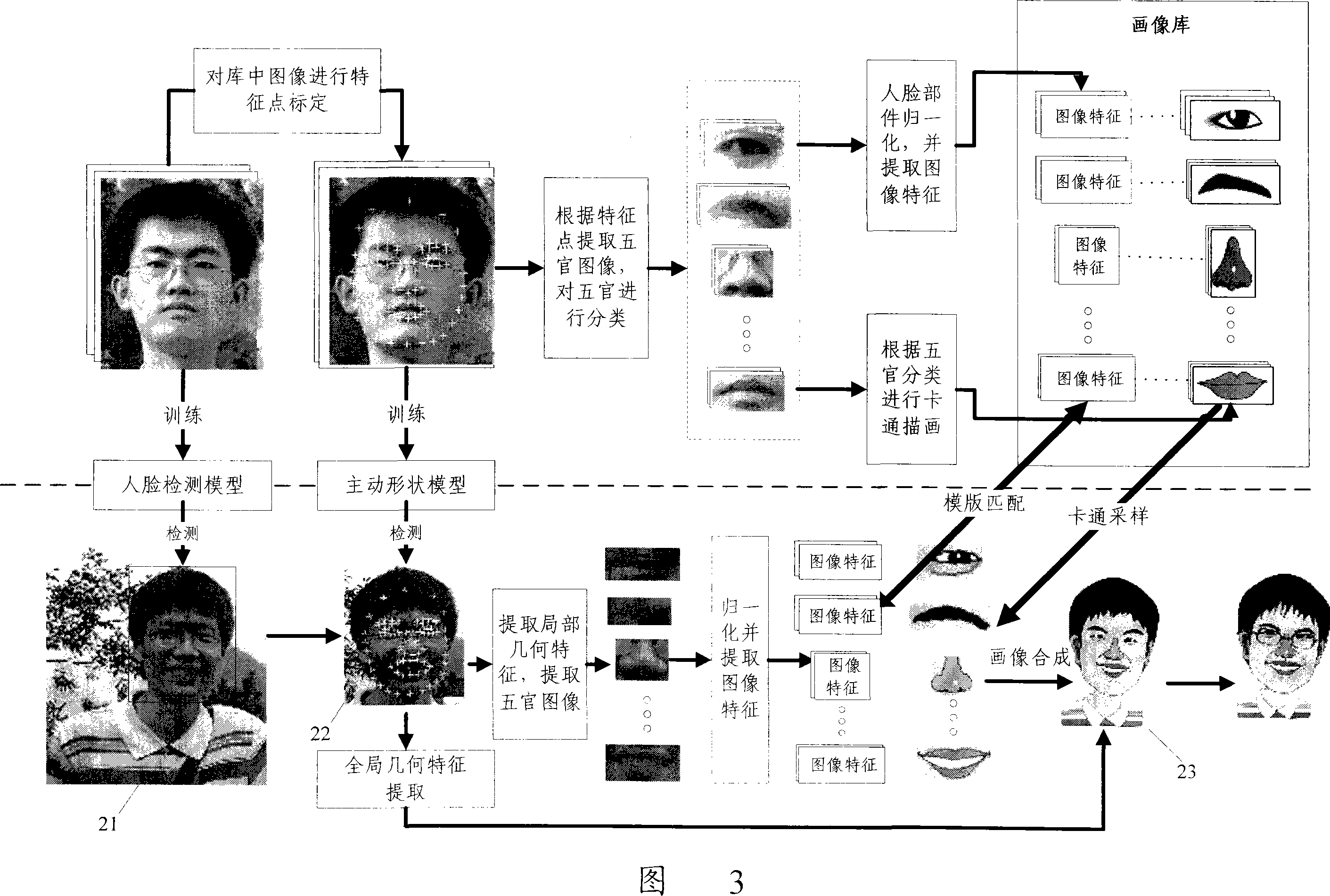 Image generation system and method for generating image