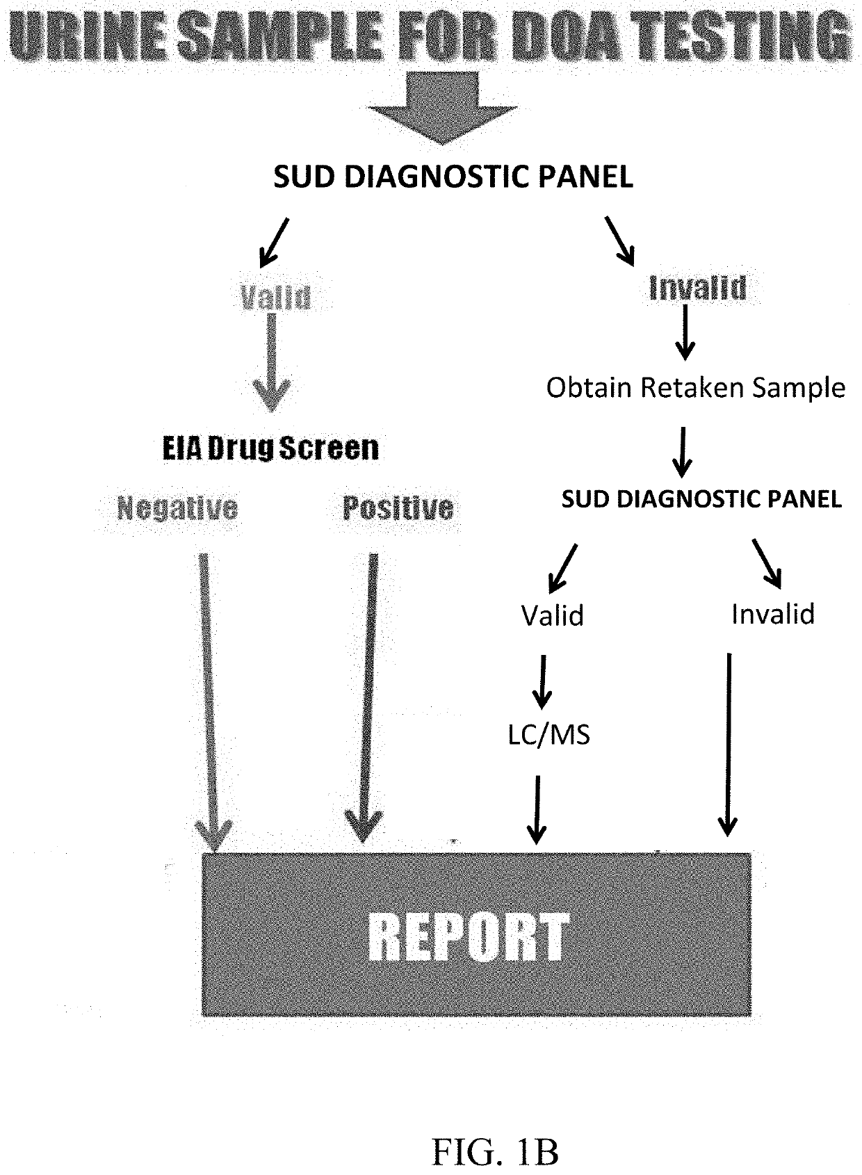 Assays and methods for diagnosing substance use disorder