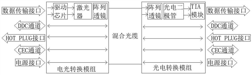 Intelligent active optical cable with MCU