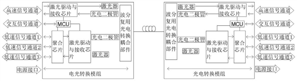 Intelligent active optical cable with MCU