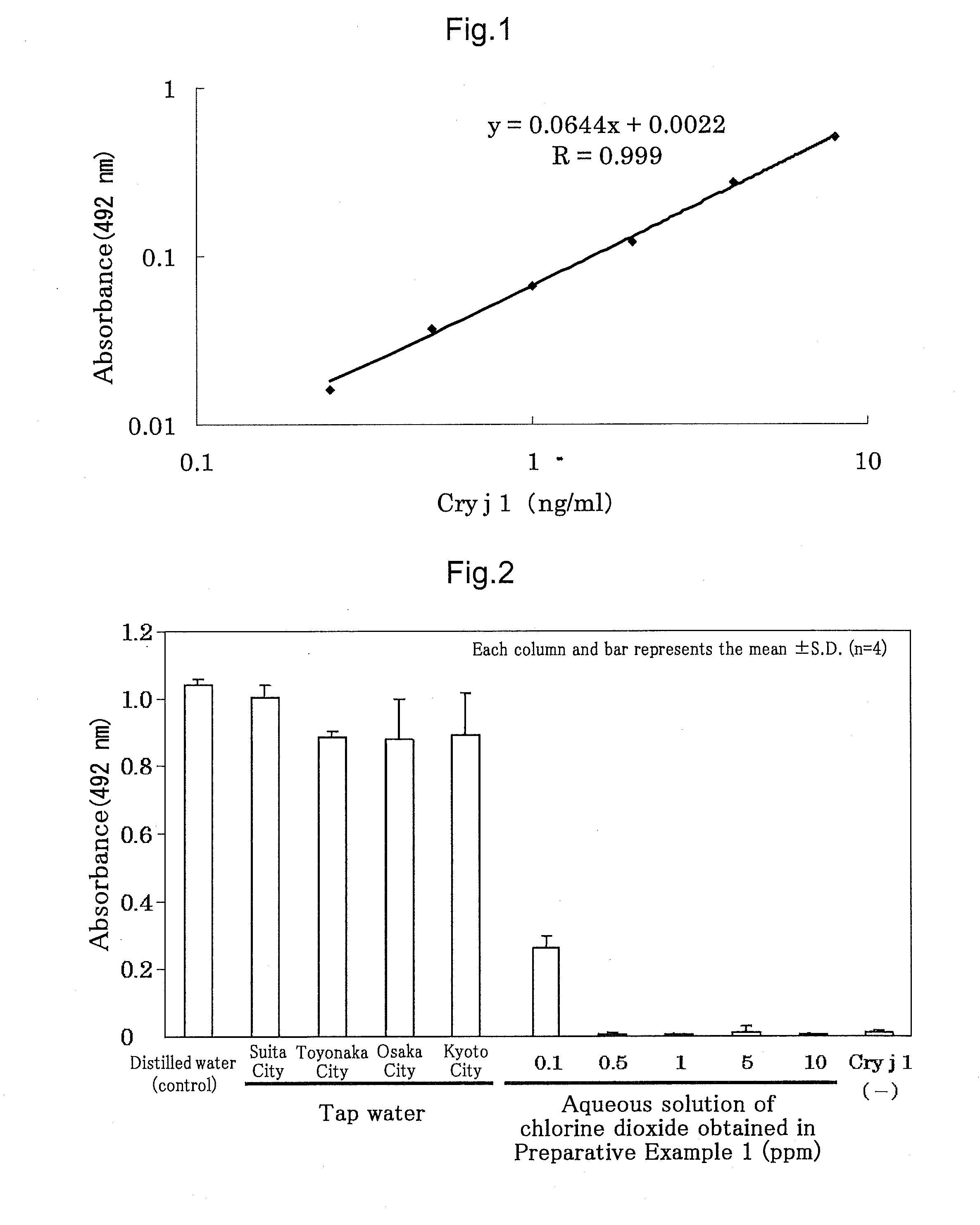 Allergen inactivating agent