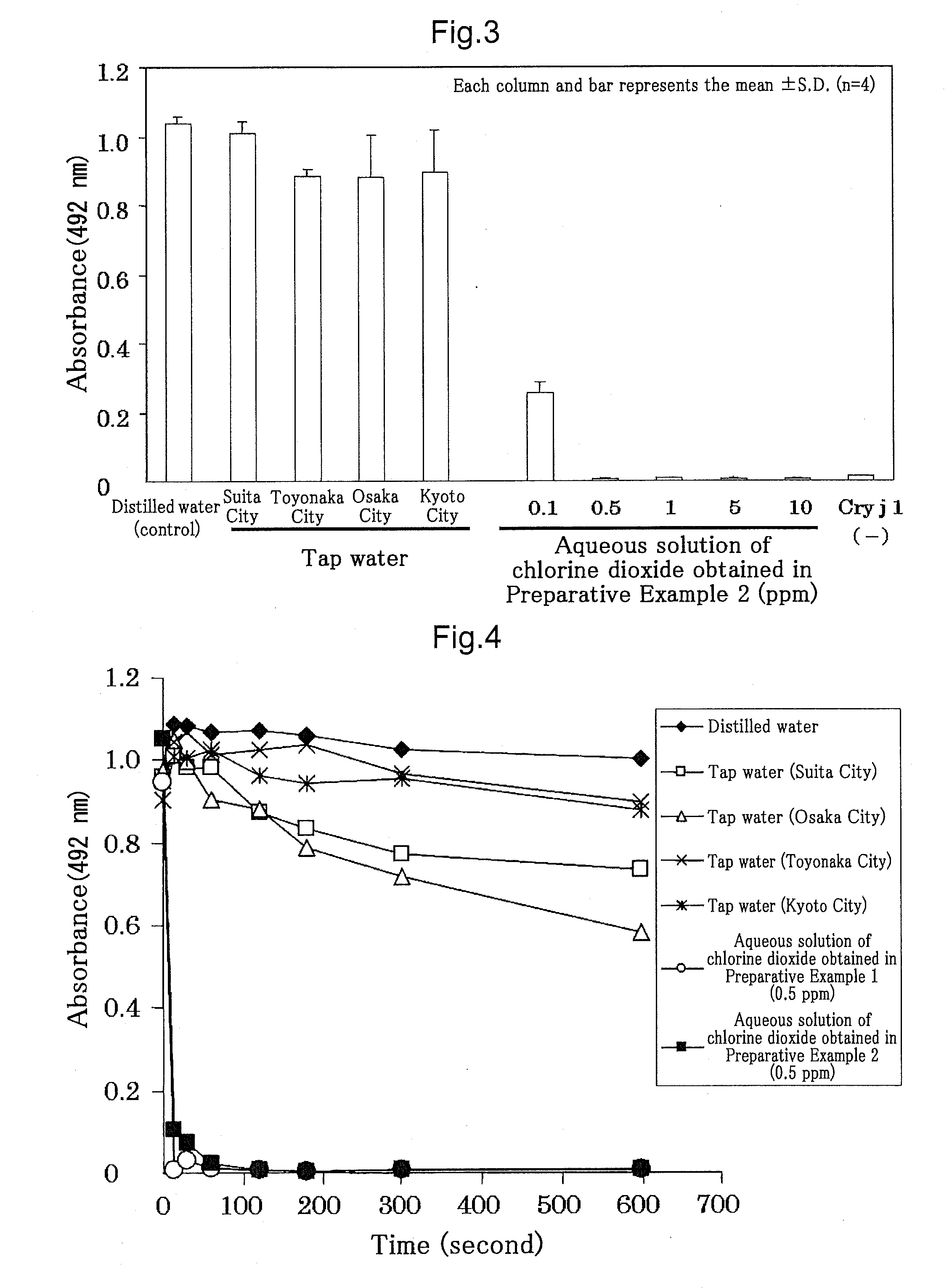 Allergen inactivating agent