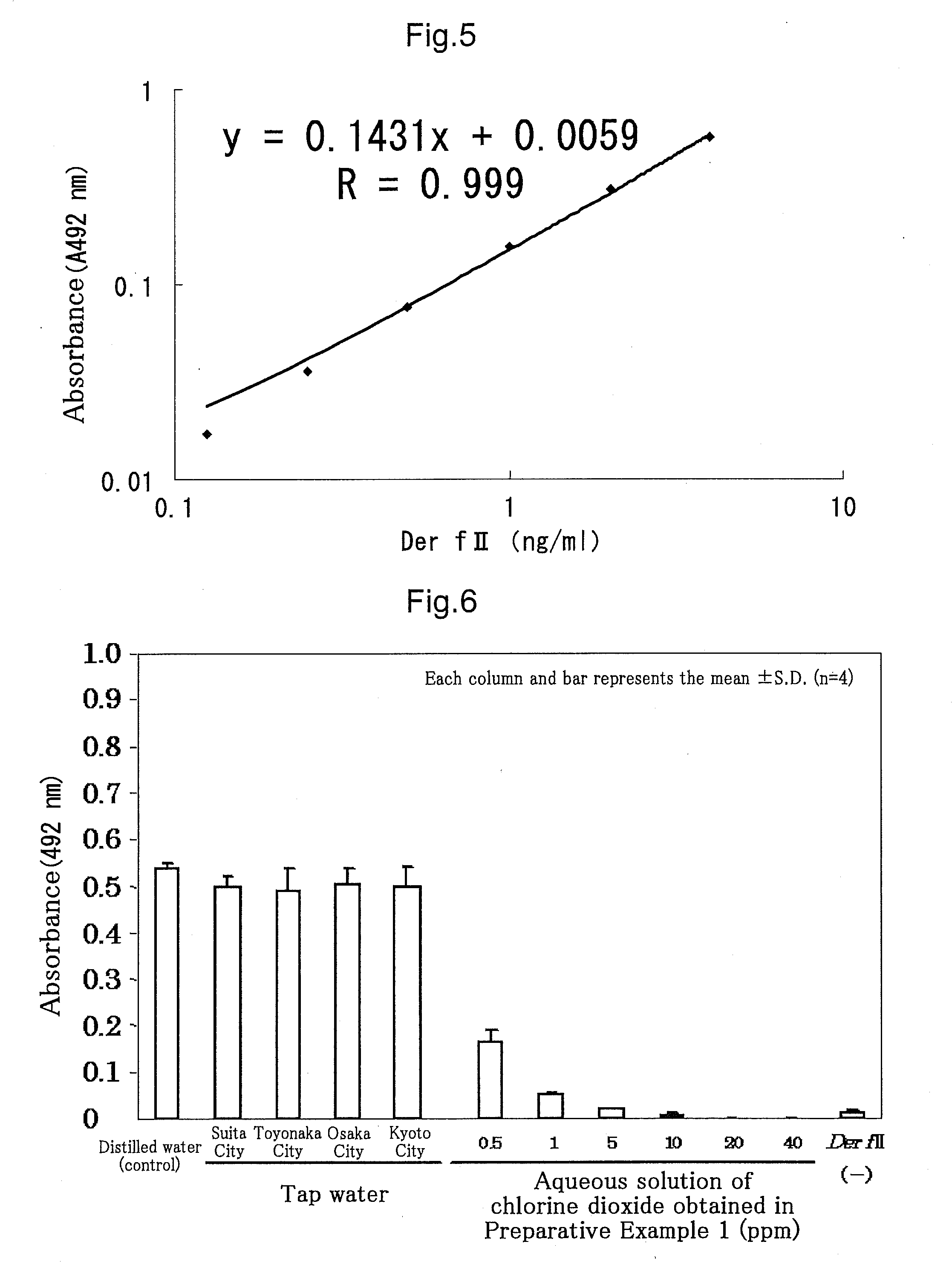 Allergen inactivating agent