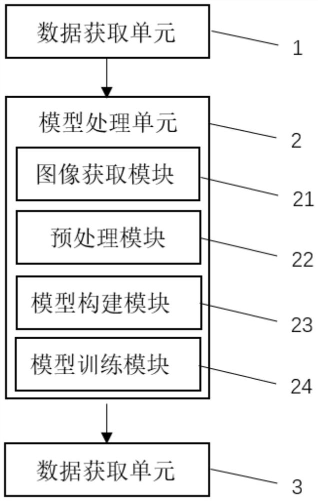 Image recognition system for distinguishing atrophic gastritis and gastric cancer, equipment and medium