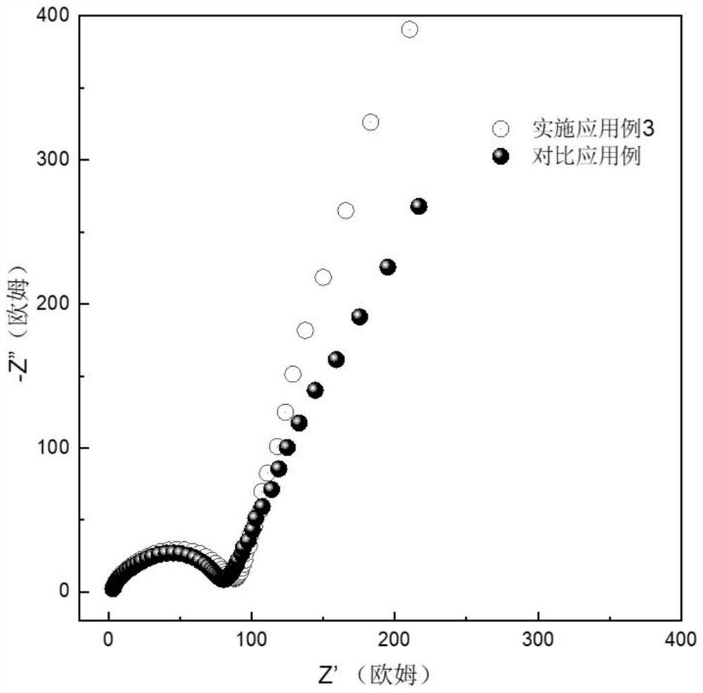 Composite lithium supplement additive and lithium ion battery positive electrode lithium supplement method