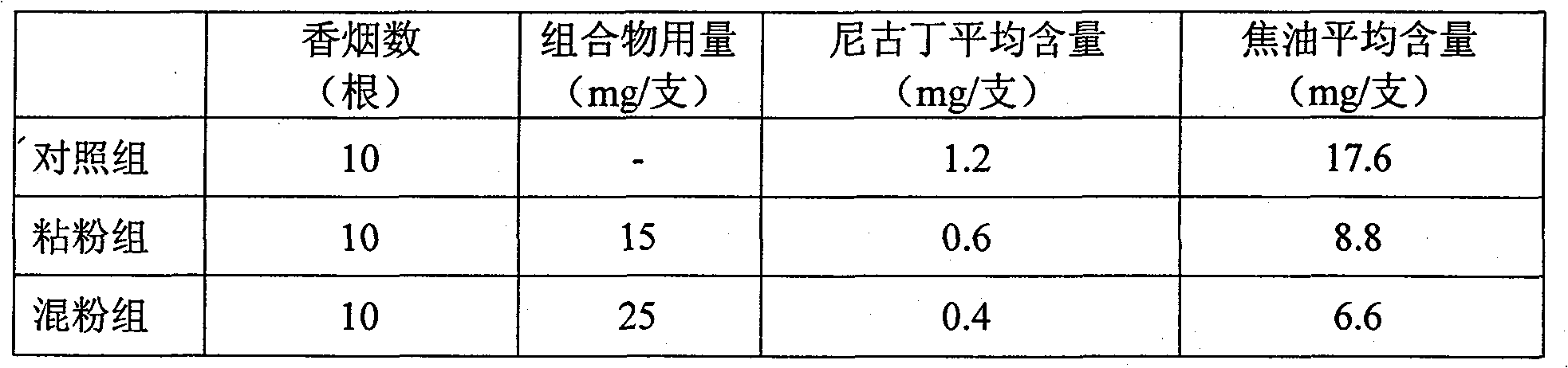 Chinese medicinal herb composition for cigarette