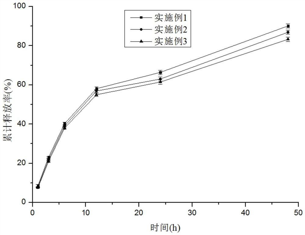 Lyotropic liquid crystal gel nano-preparation of cytokine class wound repair drug and preparation method thereof