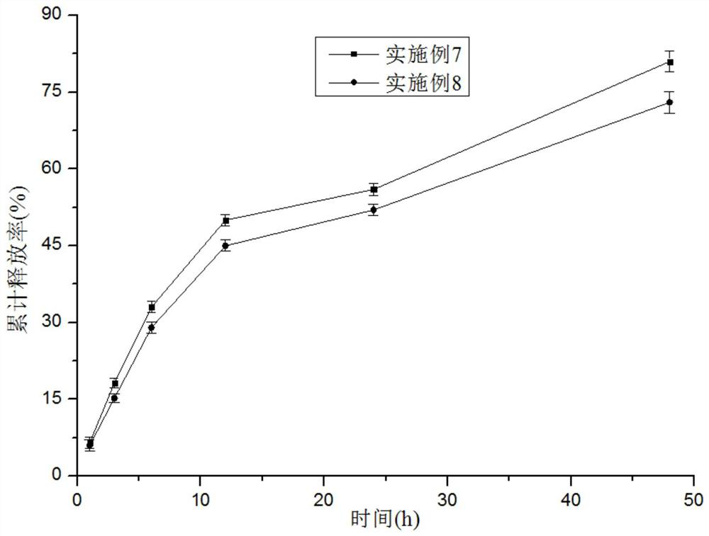 Lyotropic liquid crystal gel nano-preparation of cytokine class wound repair drug and preparation method thereof