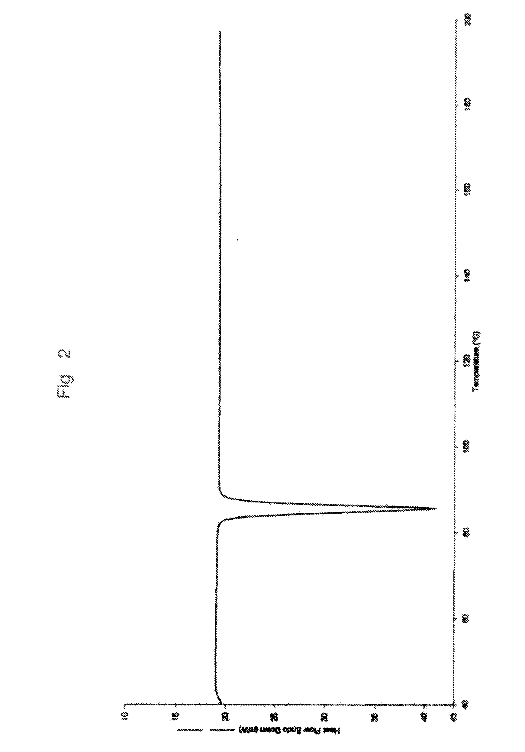 Process for preparing anastrozole