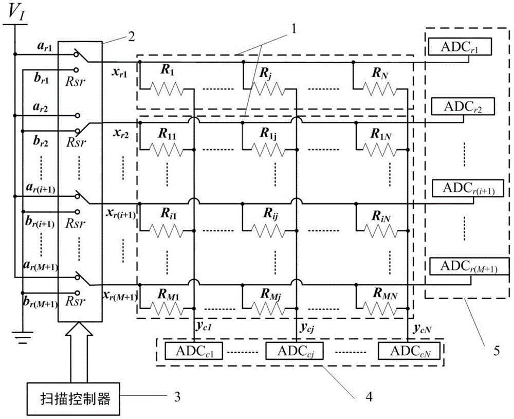 Data reading method and device for resistance sensor array