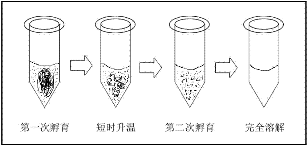 Method for dissolving paraffin tissue sections, and application thereof