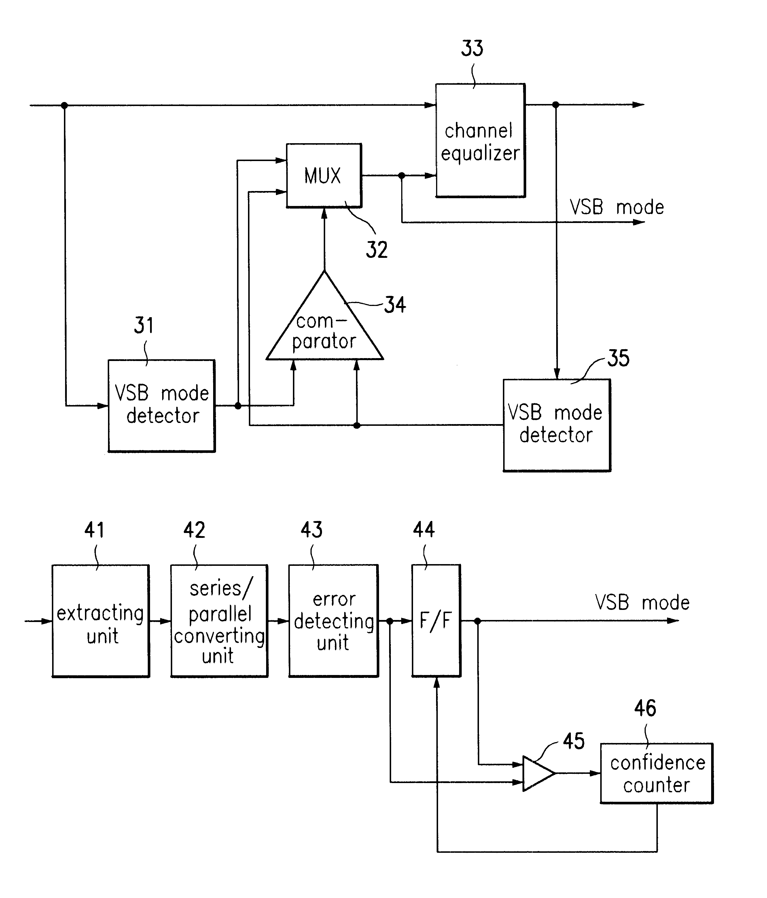 Vestigial sideband mode detection apparatus in digital television receiver