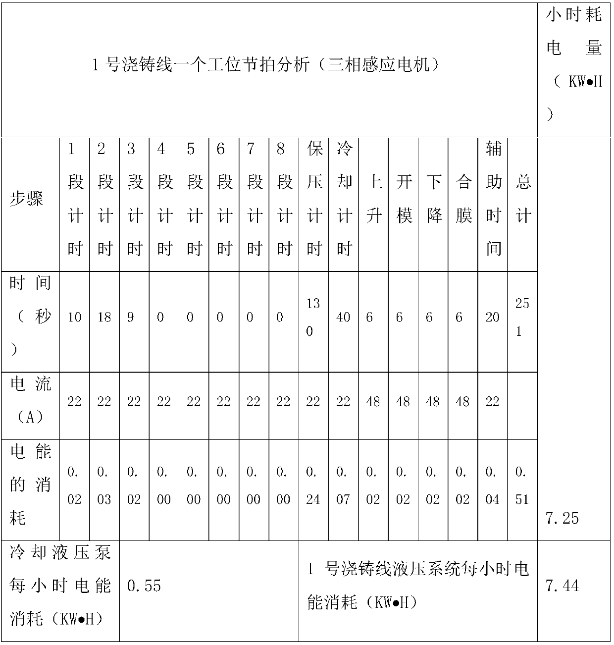 Hydraulic station centralized pressure supply method