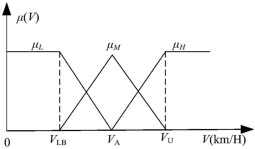 Autonomous and collaborative driving decision making method for autonomous vehicle