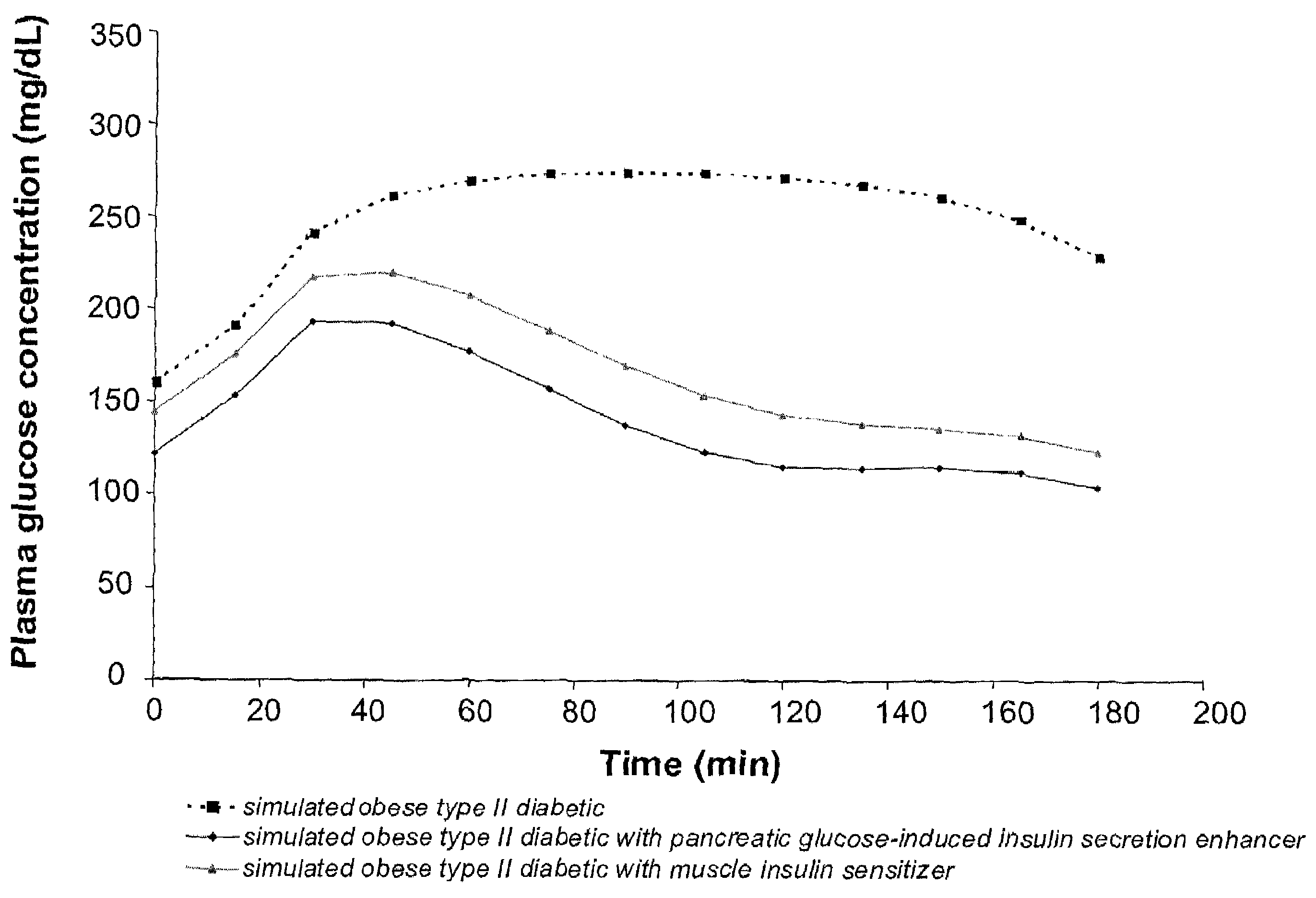 Method and apparatus for computer modeling diabetes