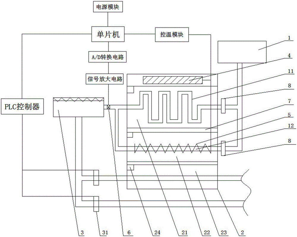 High-purity gas pipeline constant temperature system for experiment