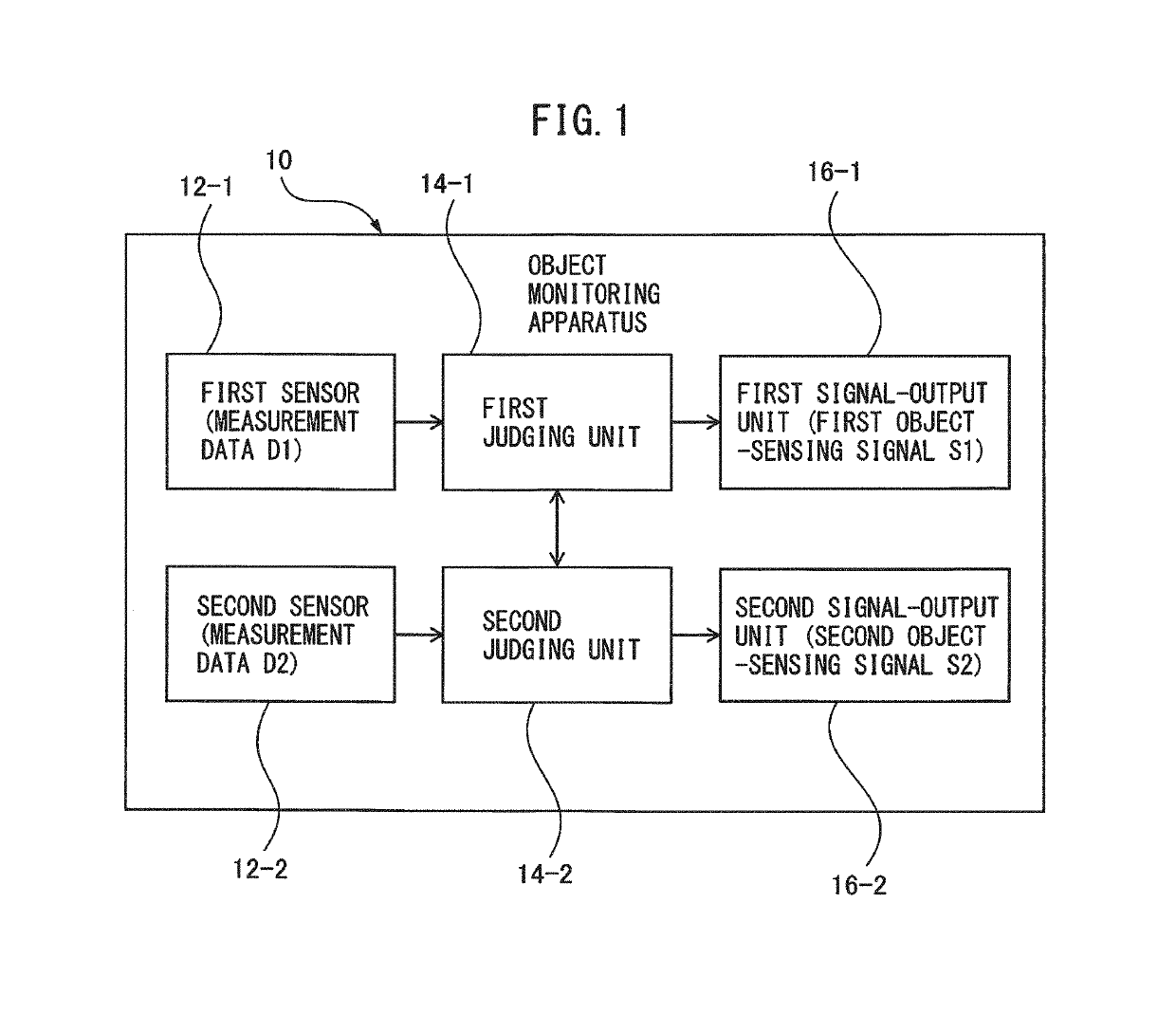 Monitoring apparatus including sensors