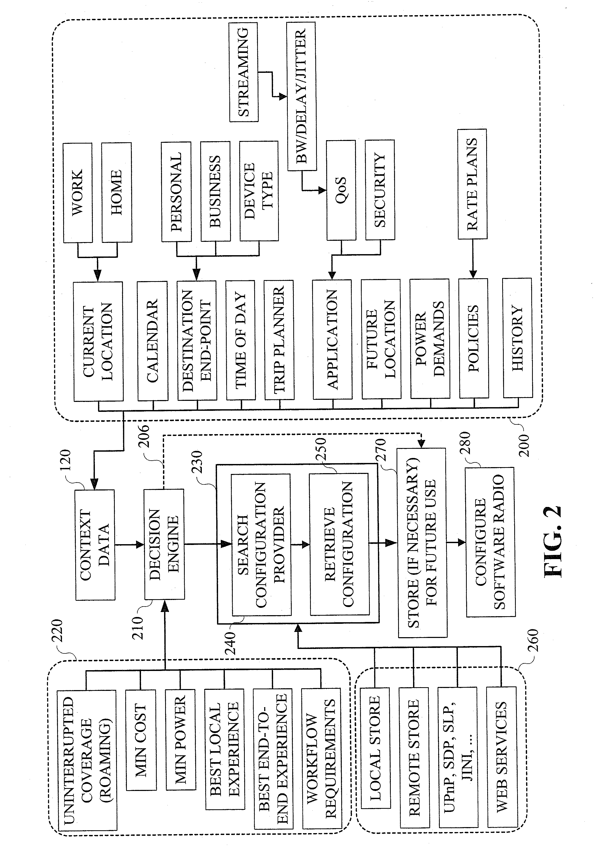 Method and Apparatus for Preconditioning Mobile Devices for Network and Other Operations