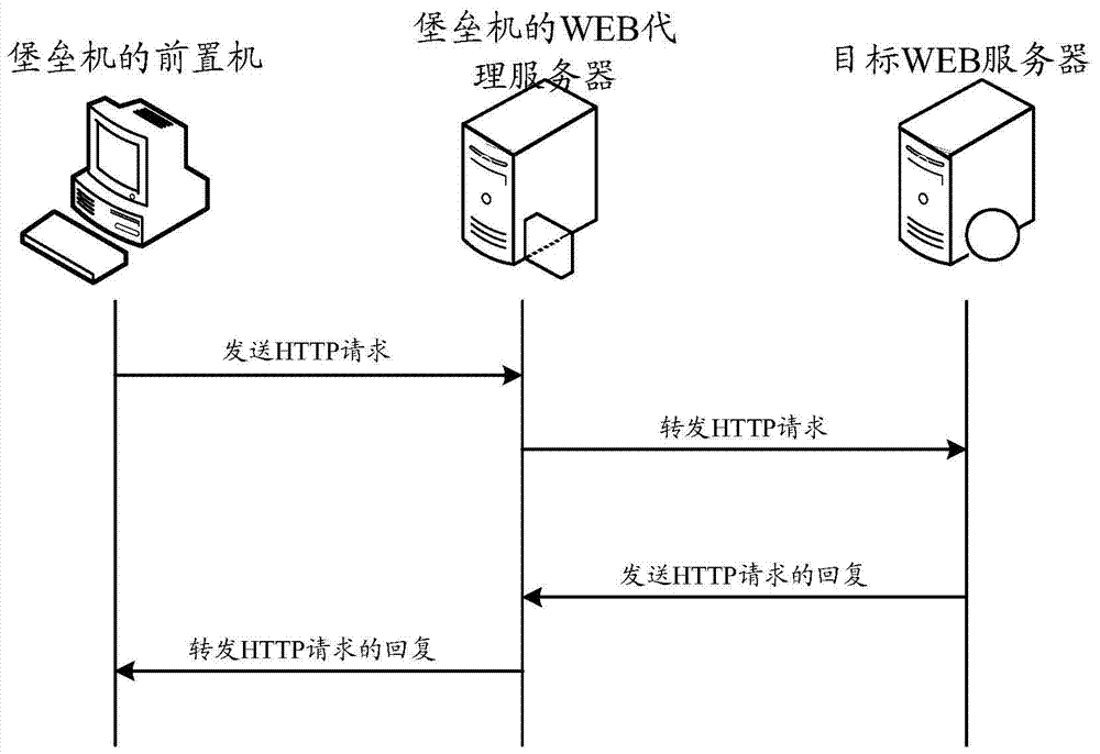 A method and system for screen recording audit based on web proxy