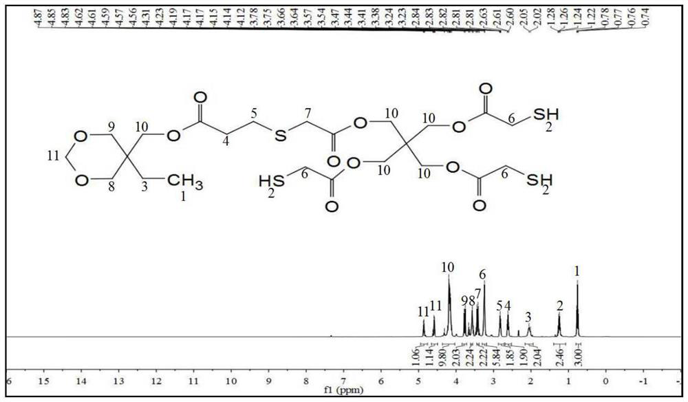 Preparation method of trimercapto compound monomer