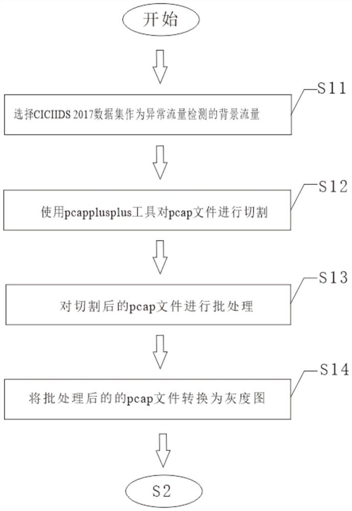 An Abnormal Traffic Detection Method Based on Grayscale Image