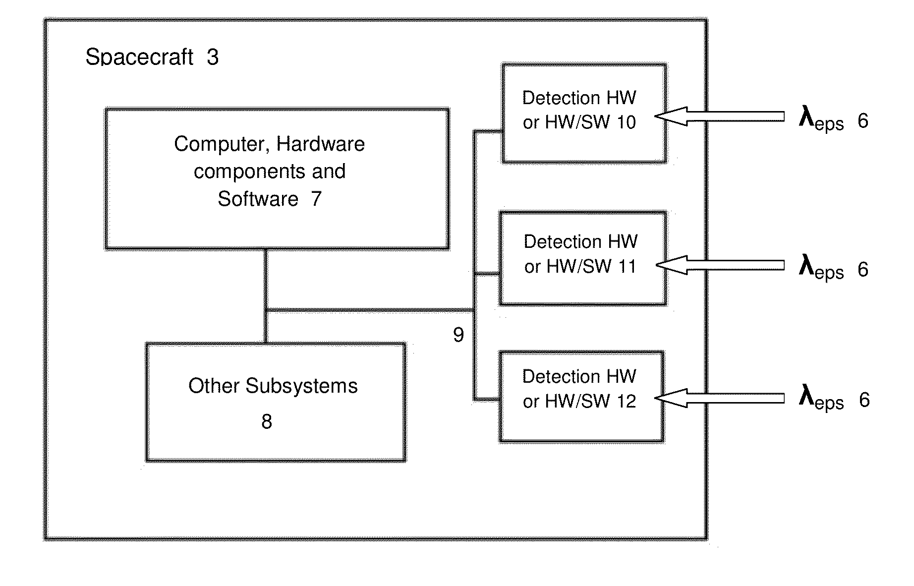 Apparatus, system and method for spacecraft navigation using extrasolar planetary systems