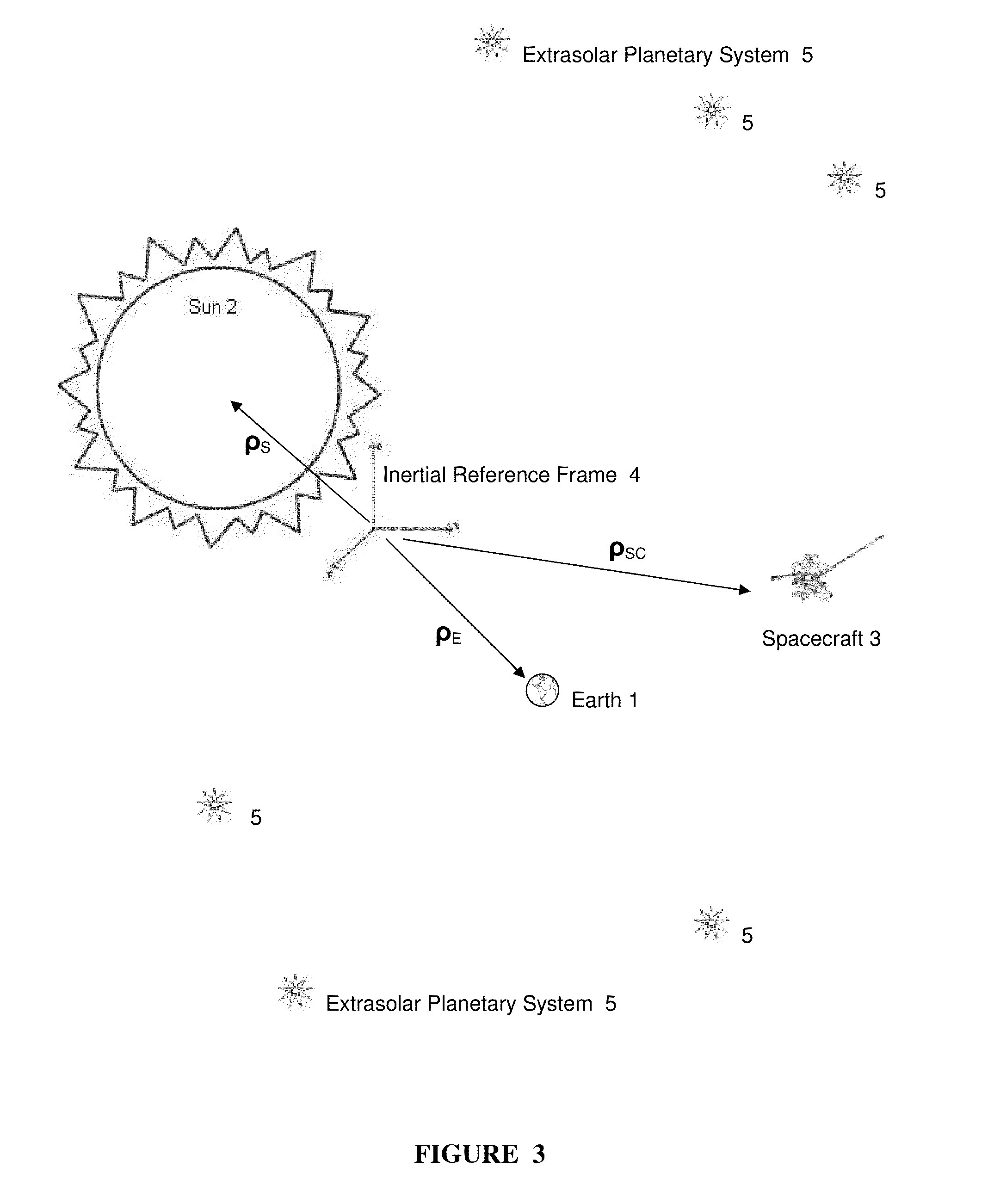 Apparatus, system and method for spacecraft navigation using extrasolar planetary systems