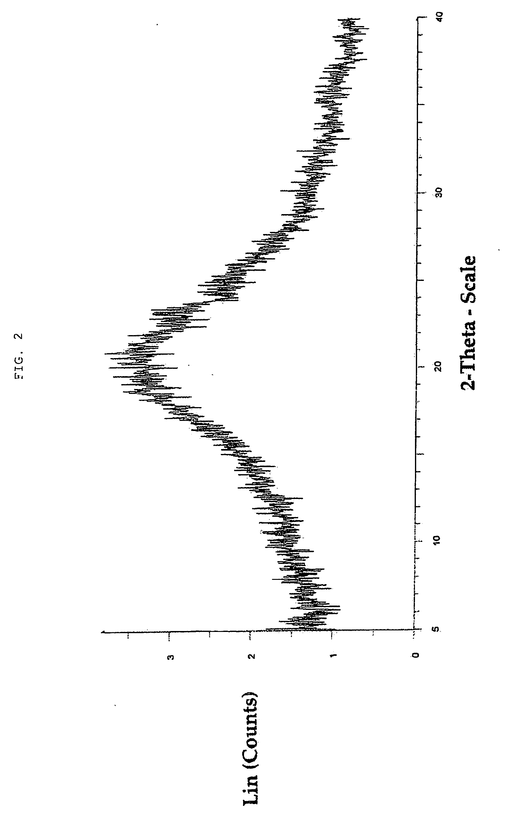 Macrolide compound in solid form, process for preparation thereof, and pharmaceutical composition containing the same