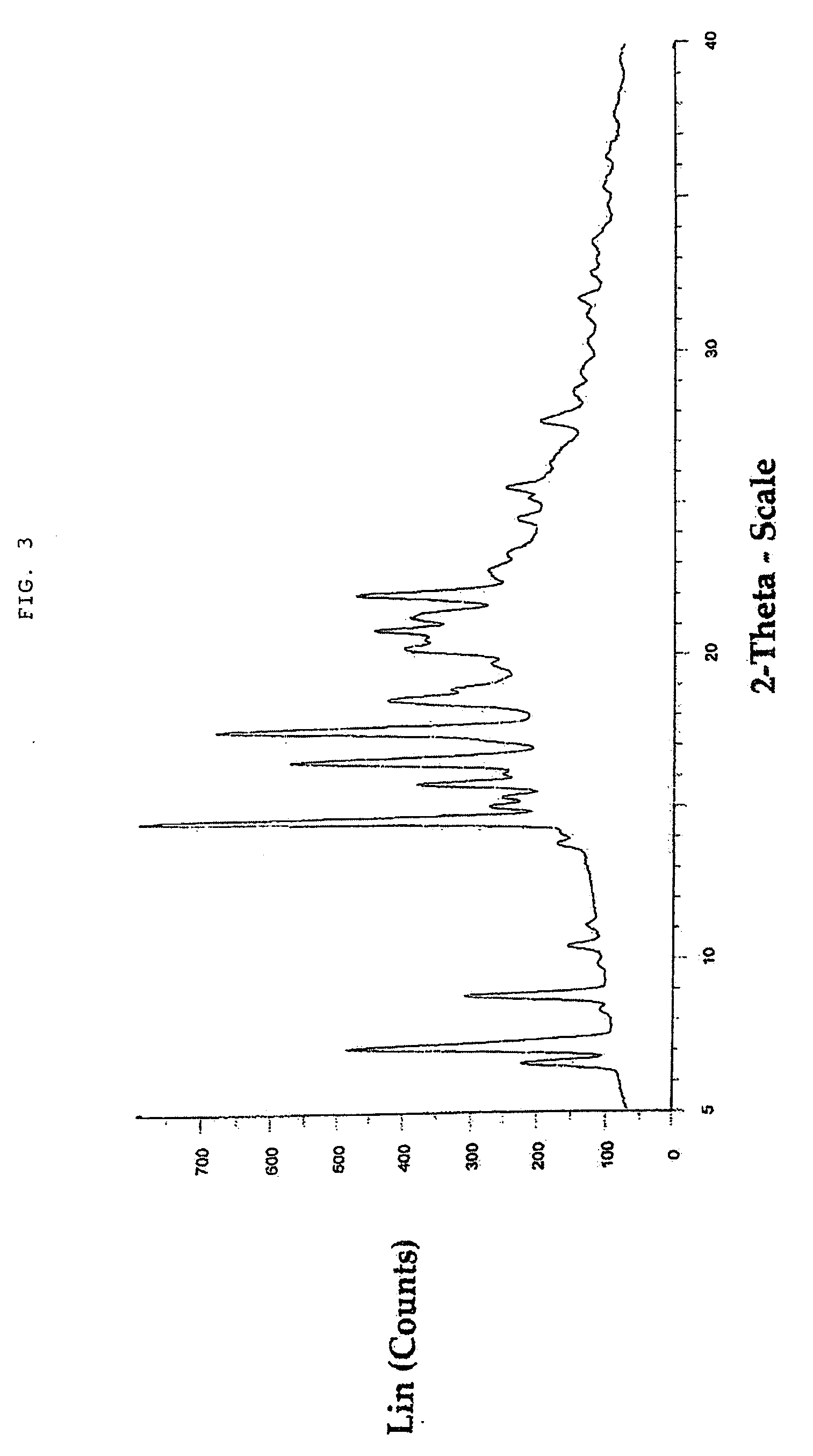 Macrolide compound in solid form, process for preparation thereof, and pharmaceutical composition containing the same