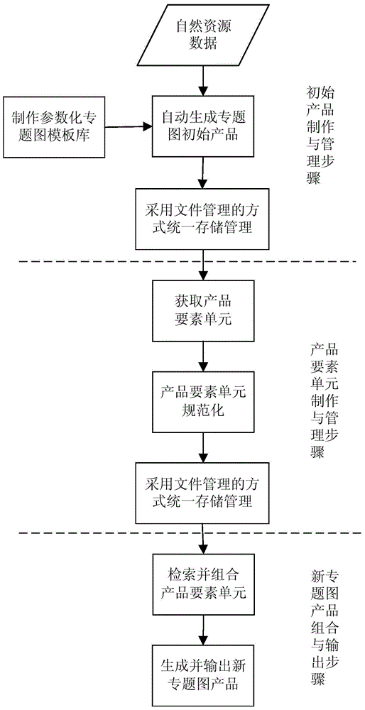 Natural resource element level product manufacturing method and system