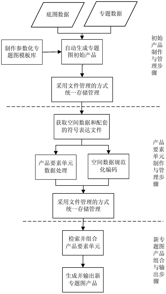 Natural resource element level product manufacturing method and system