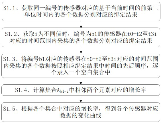 Intelligent household door lock integrated control system and method applying cloud control technology