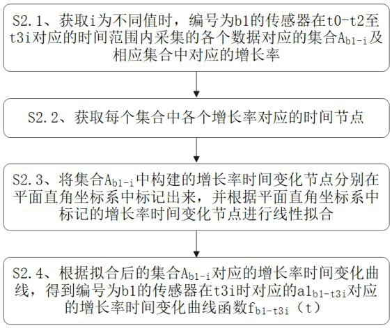 Intelligent household door lock integrated control system and method applying cloud control technology