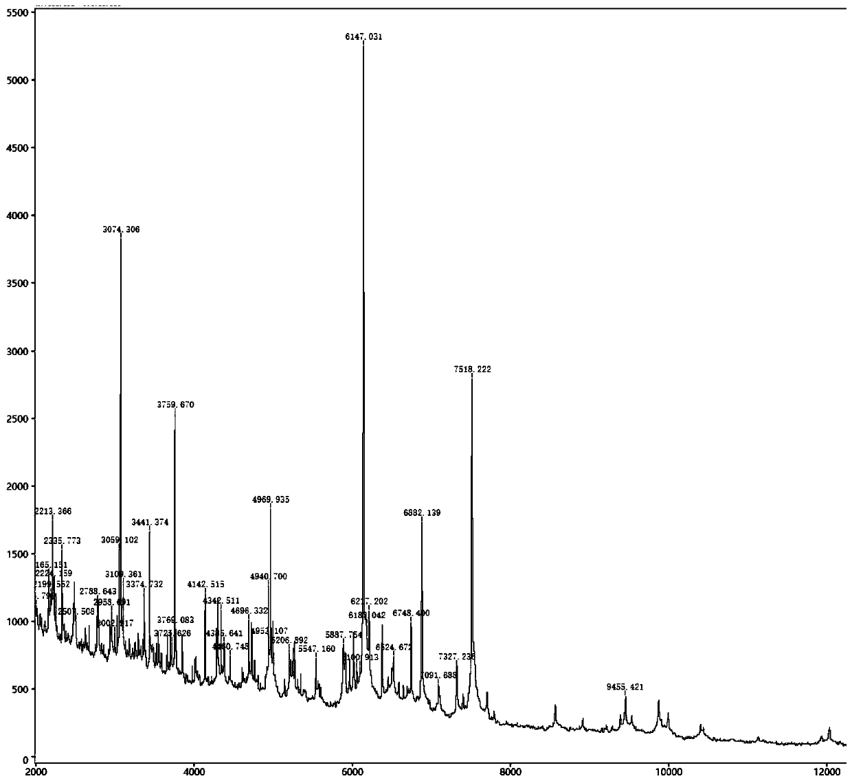 Bacillus methylotrophicus and application thereof in agricultural production