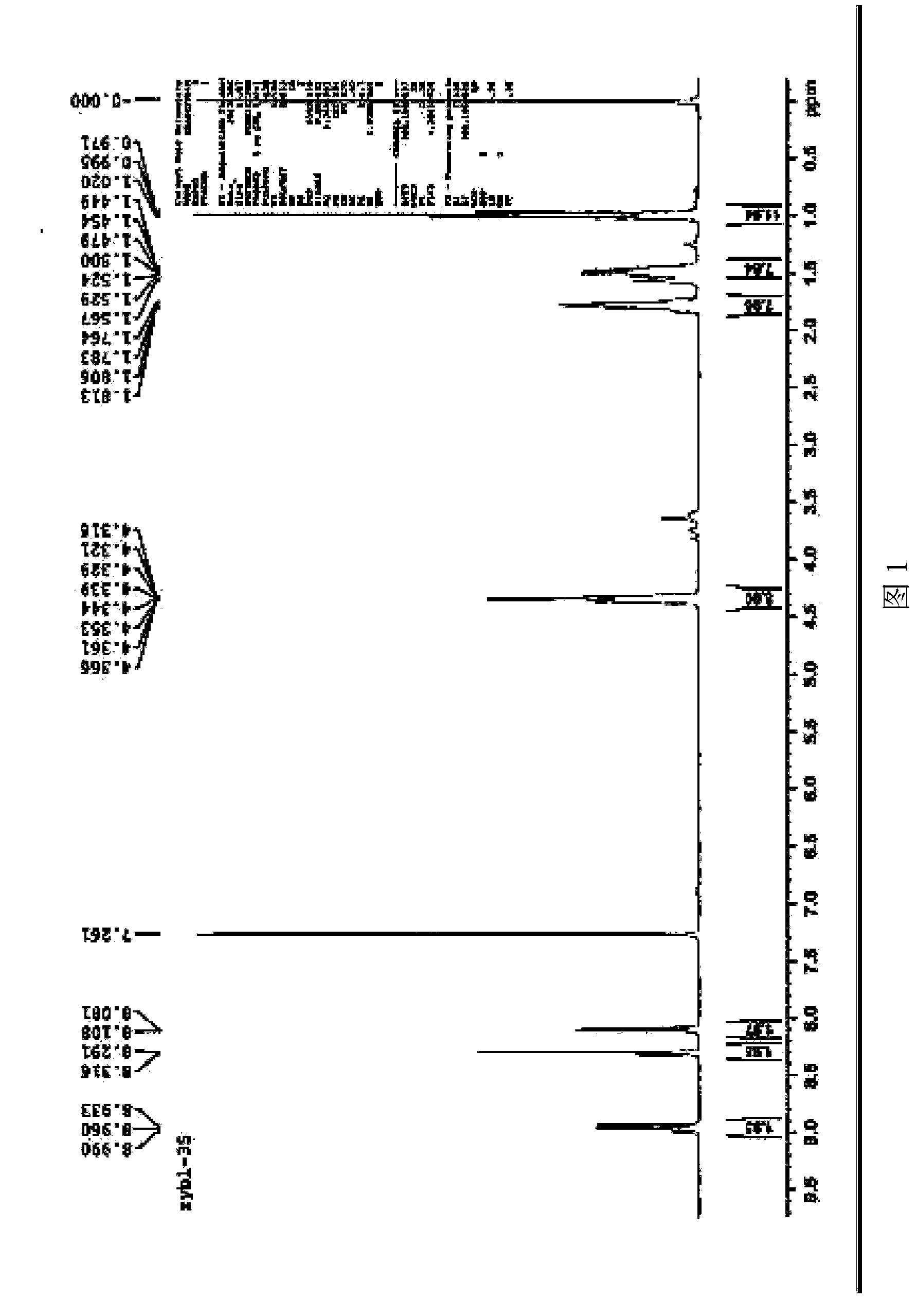 1,7-dicyano-modified perylene imide derivatives and preparation method thereof