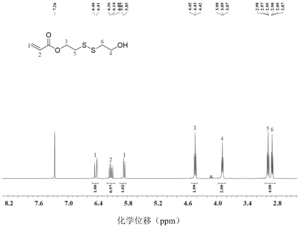 Toll-like receptor stimulant requinimod derivative and preparation and application thereof