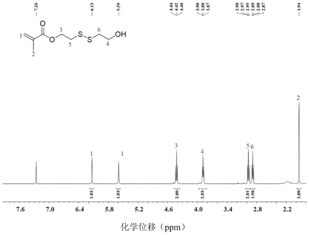 Toll-like receptor stimulant requinimod derivative and preparation and application thereof