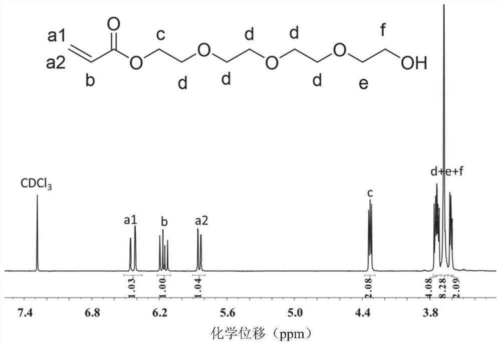 Toll-like receptor stimulant requinimod derivative and preparation and application thereof