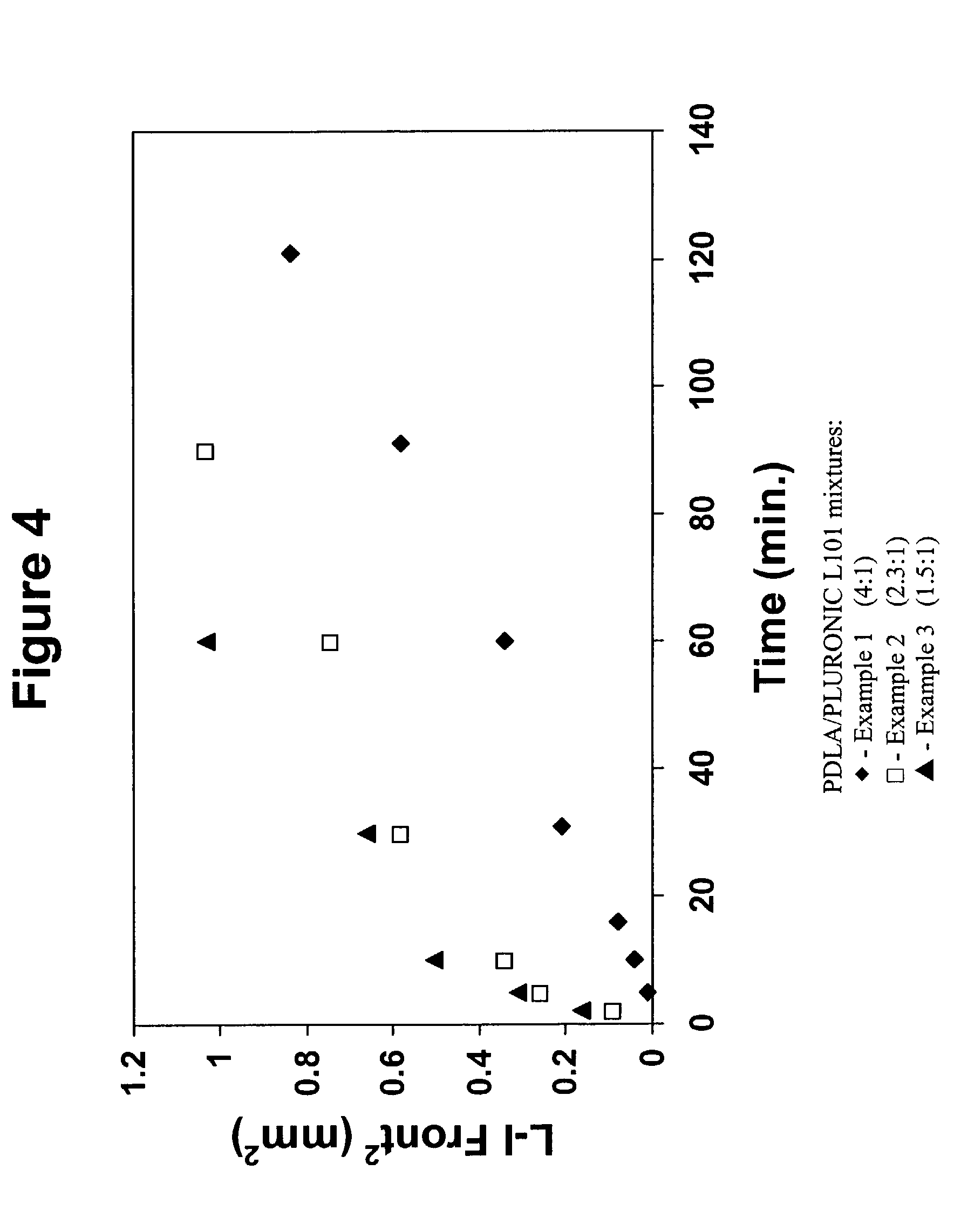 Injectable system for controlled drug delivery