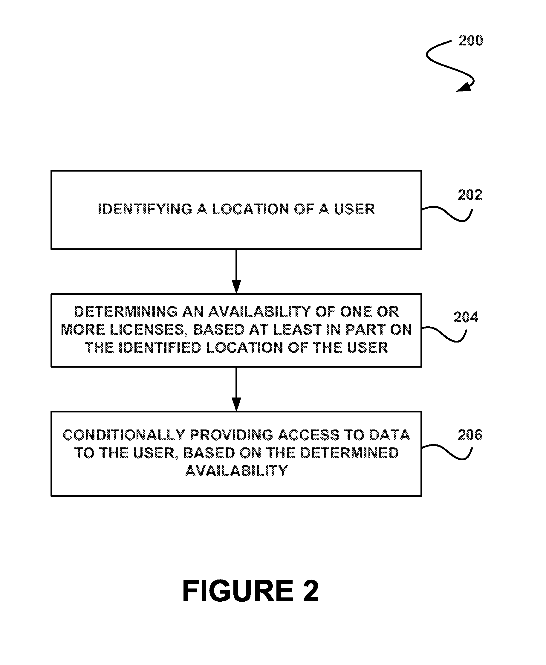 System, method and computer program product for managing access to systems, products, and data based on information associated with a physical location of a user