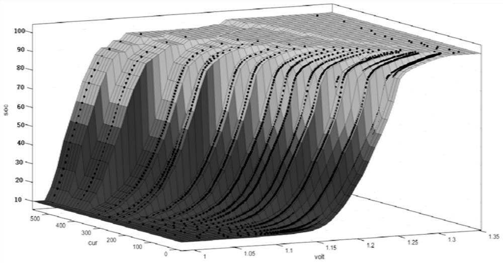 A kind of cadmium nickel battery soc capacity calculation method