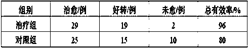 Traditional Chinese medicine composition for treating acute urinary tract infection and application thereof