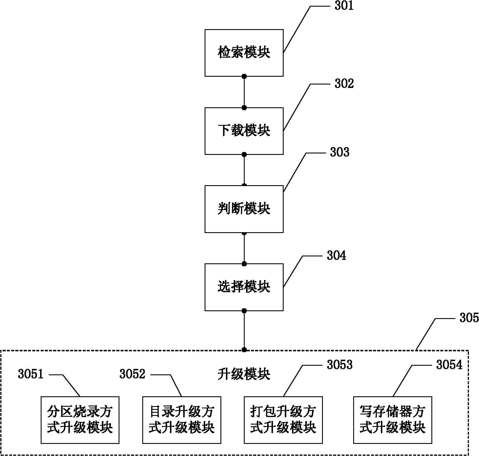 Method for updating network equipment and device for implementing method