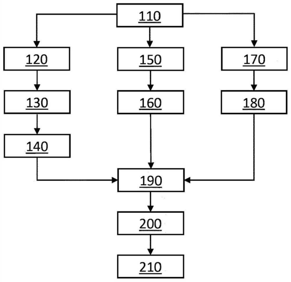 Technique for determining a state of multiple sclerosis in a patient