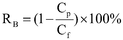 Testing method for de-boron rate of coiled brackish water reverse osmosis membrane element