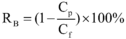 Testing method for de-boron rate of coiled brackish water reverse osmosis membrane element